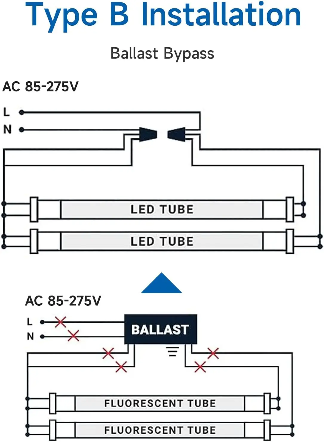 Paquet de 48 ampoules LED T8 de 4 pieds, 18W, 5000K, lumière du jour, extrémité tourisme, T8, T10, T12, remplacement pour tubes structurels ents, 2 broches, G13