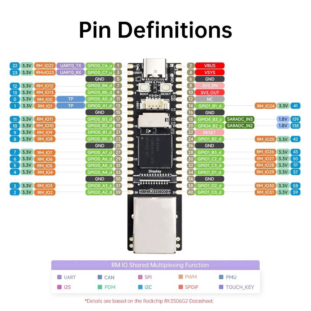 Luckfox Lyra Plus Luckfox RK3506G2 Pico Mini Linux RV1103 Rockchip Supper MINI AI Board RM Cortex-A7 32 DIY Electronic Kit