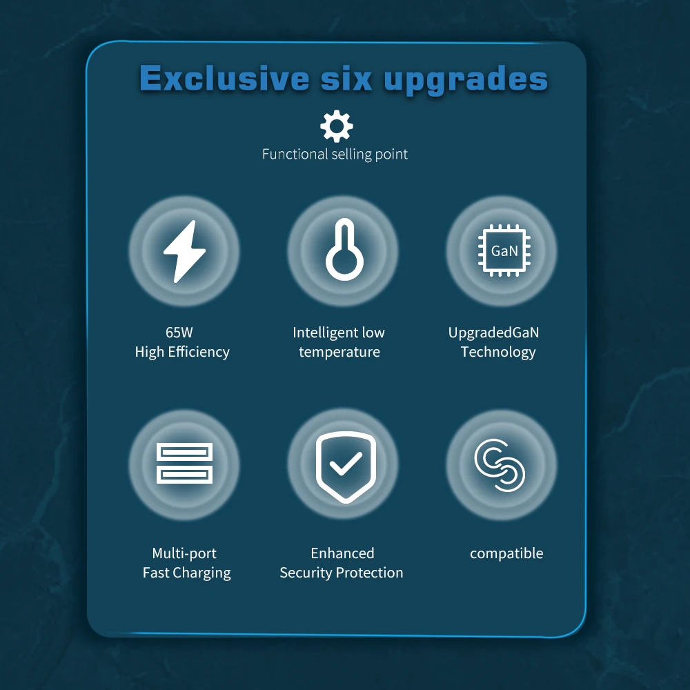 USB Charger GaN 65W Charger PD Type C Quick Charger 3.0 Fast Charging  For iPhone 15 Xiaomi Samsung Huawei Wall Charger Adapter