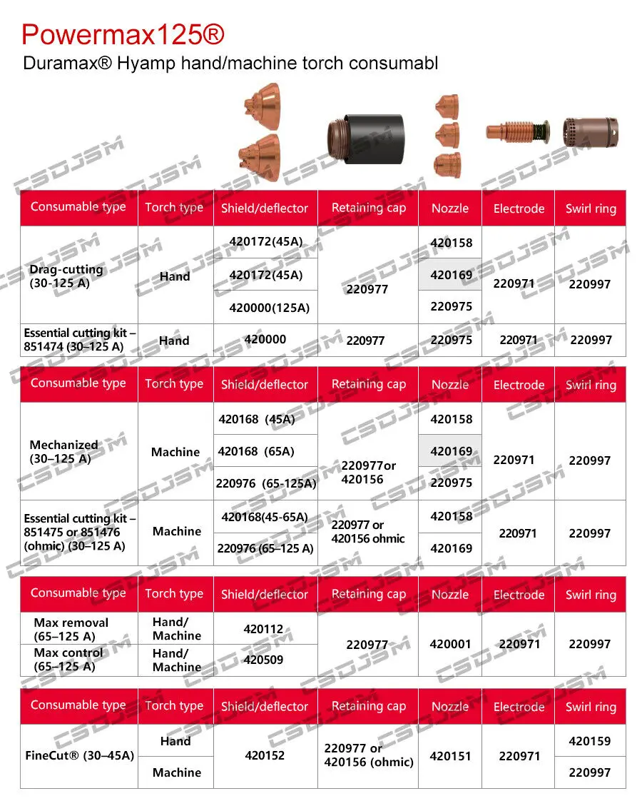 For Powermax125 Nozzle Electrode Shield Cap accessories 220971 420168 420156 420158 220975 220976 220977 420156 220997