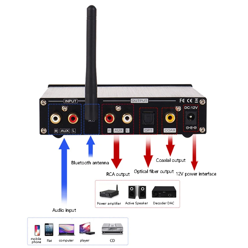 Wielofunkcyjny przedwzmacniacz Wzmacniacz audio Bezprzewodowy Bluetooth Cyfrowe optyczne wyjście koncentryczne Dekoder HIFI Regulacja wysokich i