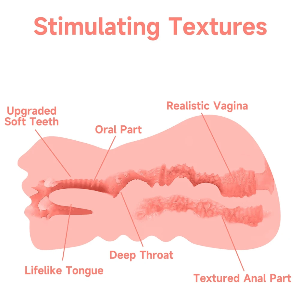 Super Realistic Vagina 3in1 Male Masturbator Blowjob Anal Sex Masturbation Cup Erotic Sex Toys for 18+ Men Portable Pocket Pussy view 4