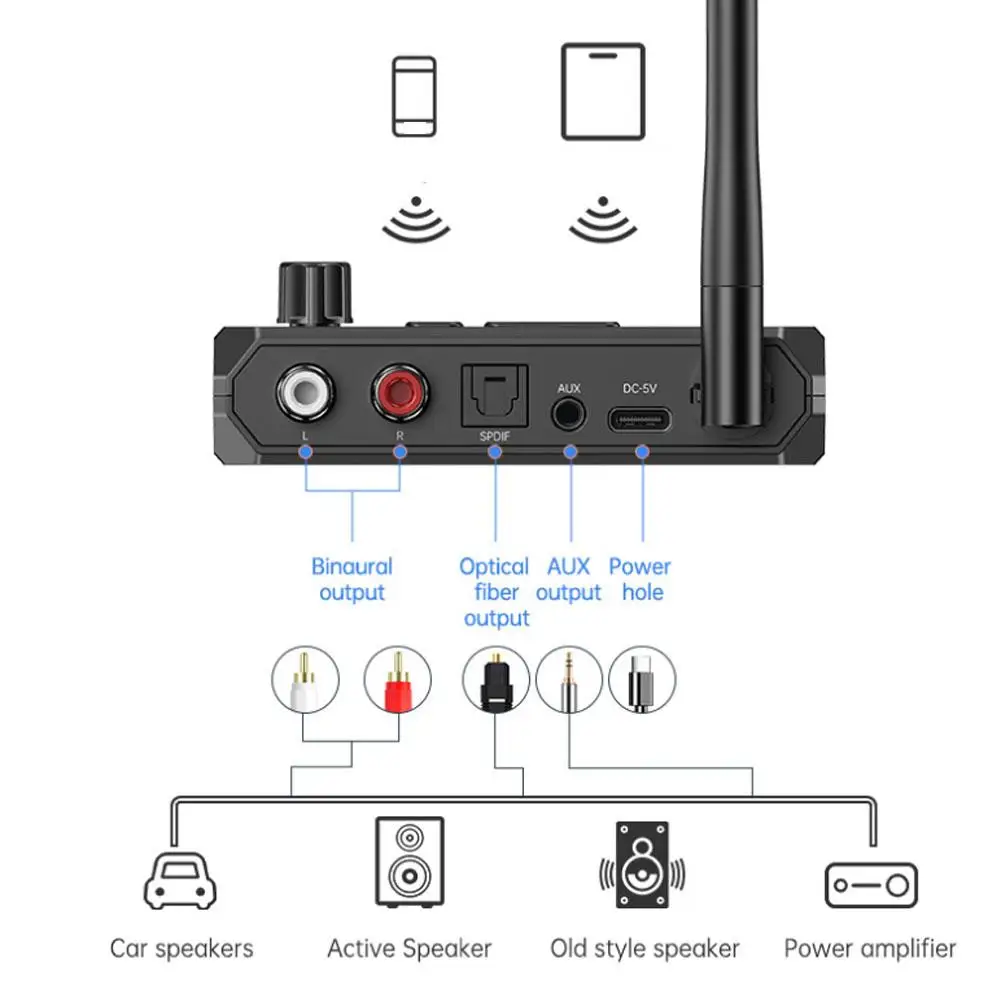 C36 Bluetooth 5.3 Audio Receiver Digital Display Fiber Optic Coaxial Adapter AUX USB for Car Home PC TV Headphones