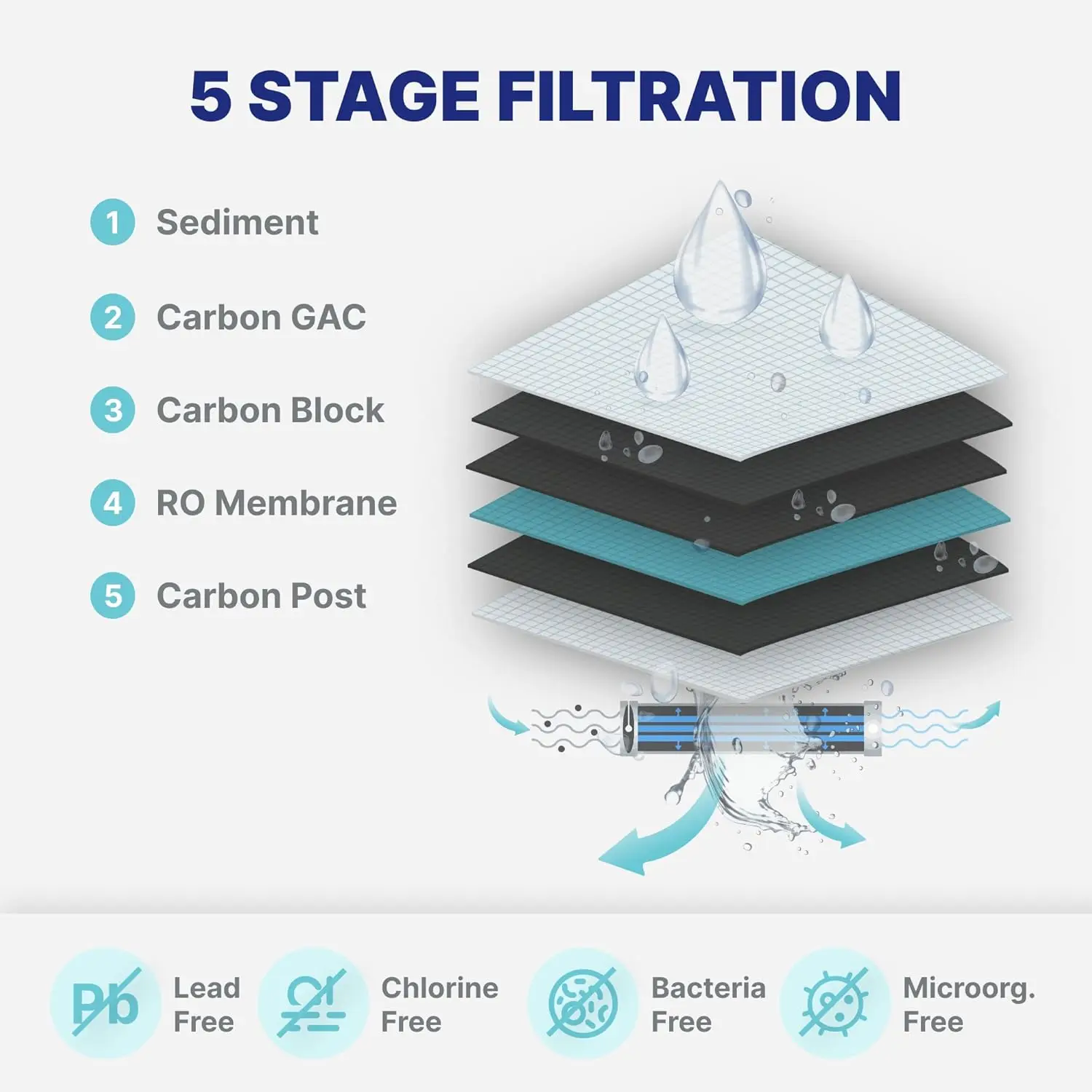 Sink Reverse Osmosis Water Filter System - Booster Pump - 100 GPD RO Filtration w/Faucet & Tank - PPM Mete