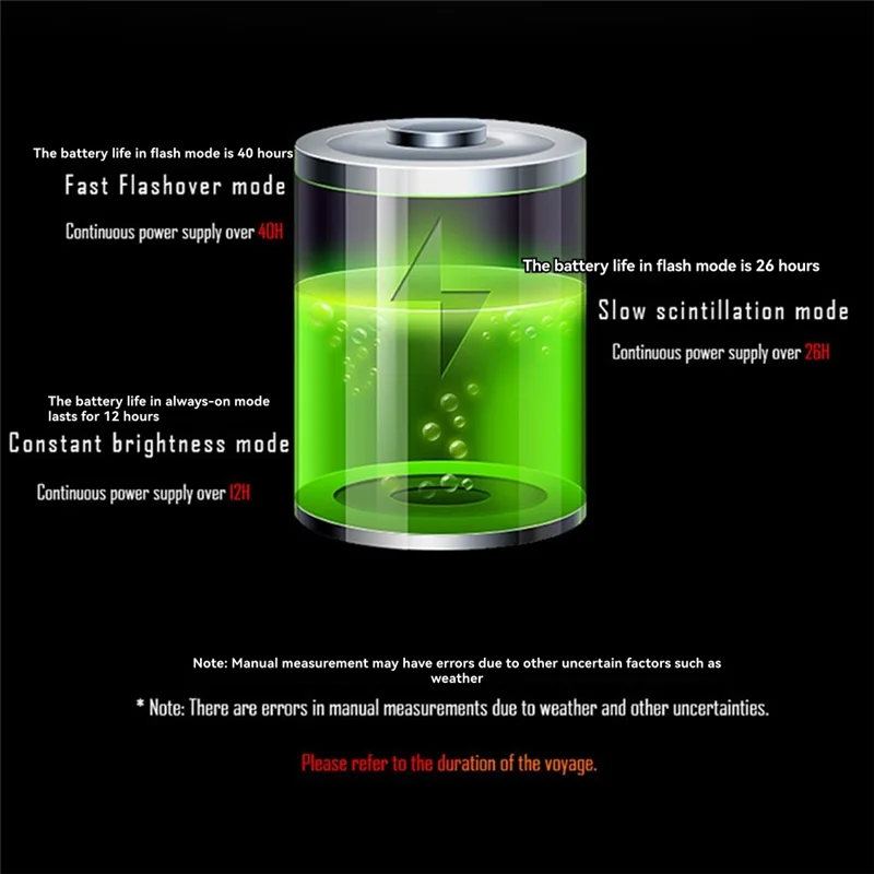 Wireless Bicycle Alarm 115Db Waterproof Motorcycle Alarm Remote Control Anti-Theft Bike Detector Alarm With Brake Light-Y47A