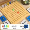 Multiplication