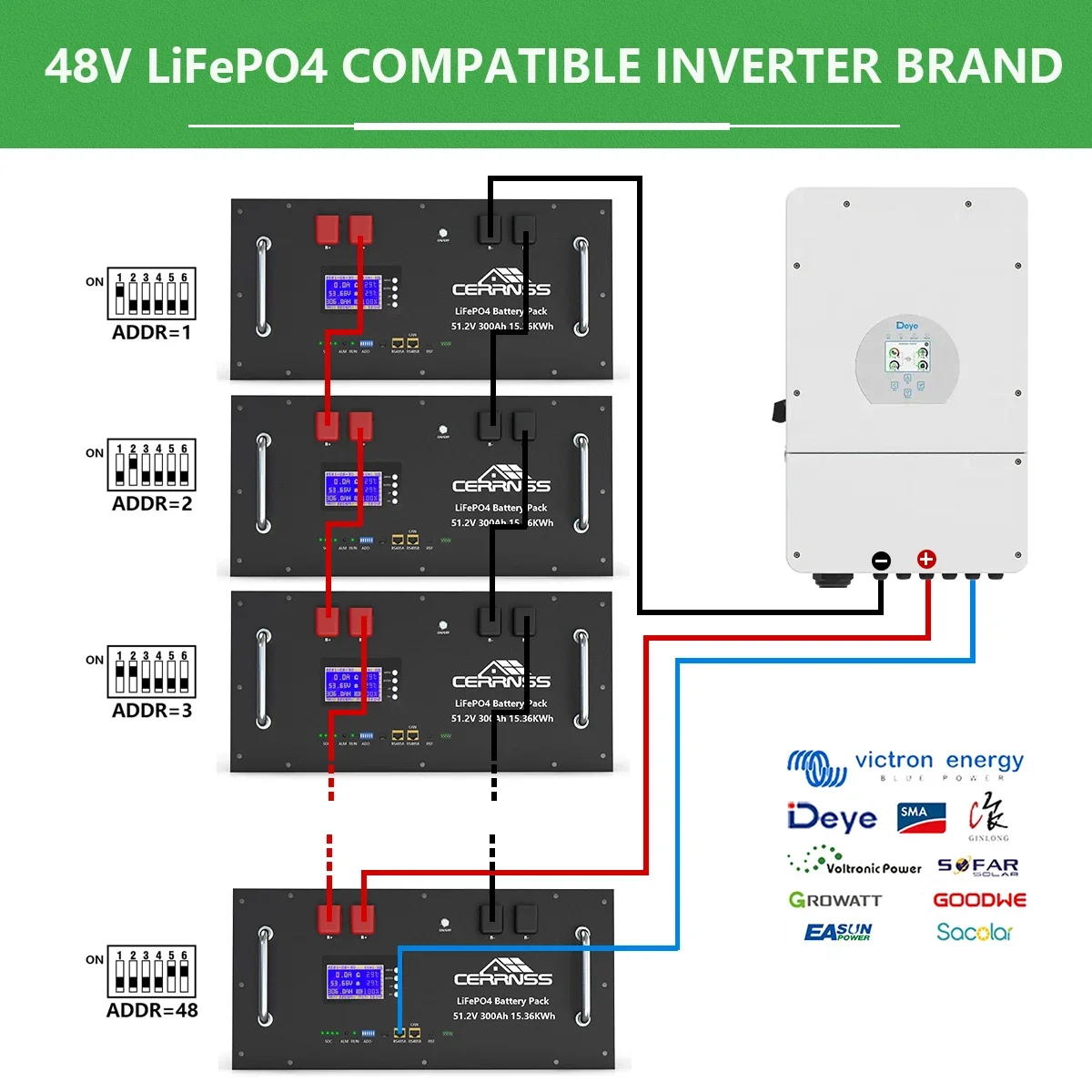 CERRNSS Energy Storage Lithium Ion Battery Akku 20kw 30kw 40kw 51.2V 200ah 280ah 300ah 400ah 500ah 600ah 48V Lifepo4 Battery