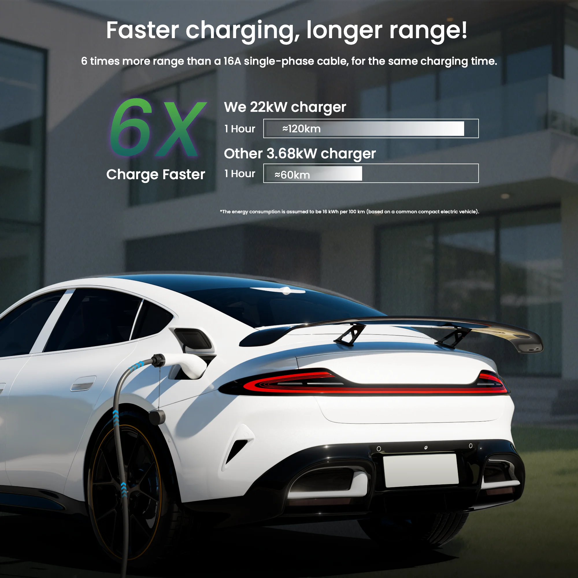 Cavo EV FITMPH da tipo 2 a tipo 2, cavo di ricarica EV IEC62196-2 per EV e PHEV, 3,5 kW, 7 kW, 11 kW, 22 kW, Plug and Play