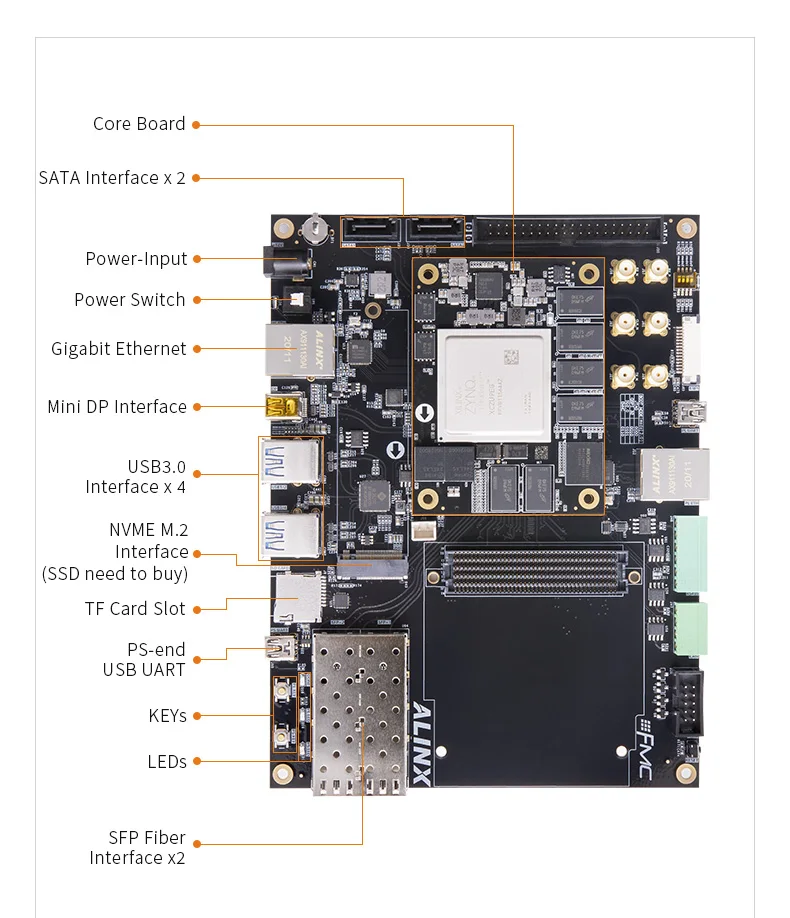 ALINX 자일링스 징크 울트라스케일 + MPSoC ZU9EG FPGA 보드, FMC HPC, AXU9EG