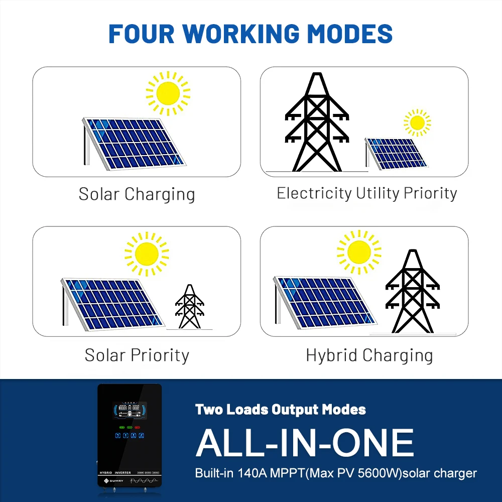 سومري الهجين العاكس للطاقة الشمسية 4000 واط 24 فولت 140A حماية من الحمل الزائد موجة جيبية نقية العاكس للطاقة الشمسية 5600 واط MPPT شاحن بالطاقة الشمسية