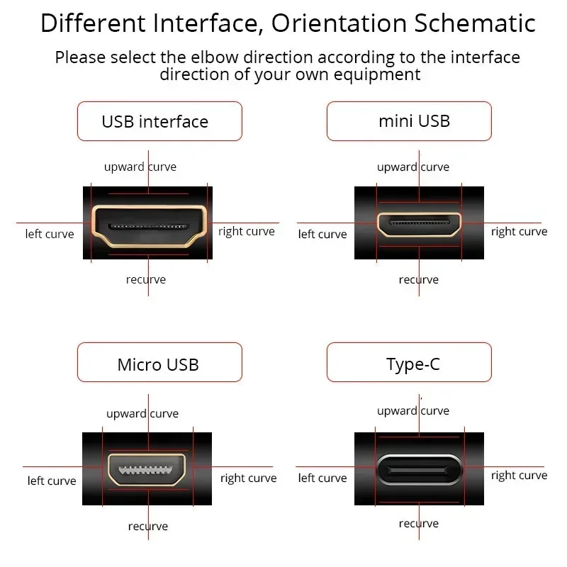 Suitable for HDMI-Compatible Cable Micro-HDMI To Mini-HDMI Ultra-thin FPC Flexible Cable 90 Angled Mini/Micro PCB Connectors DIY