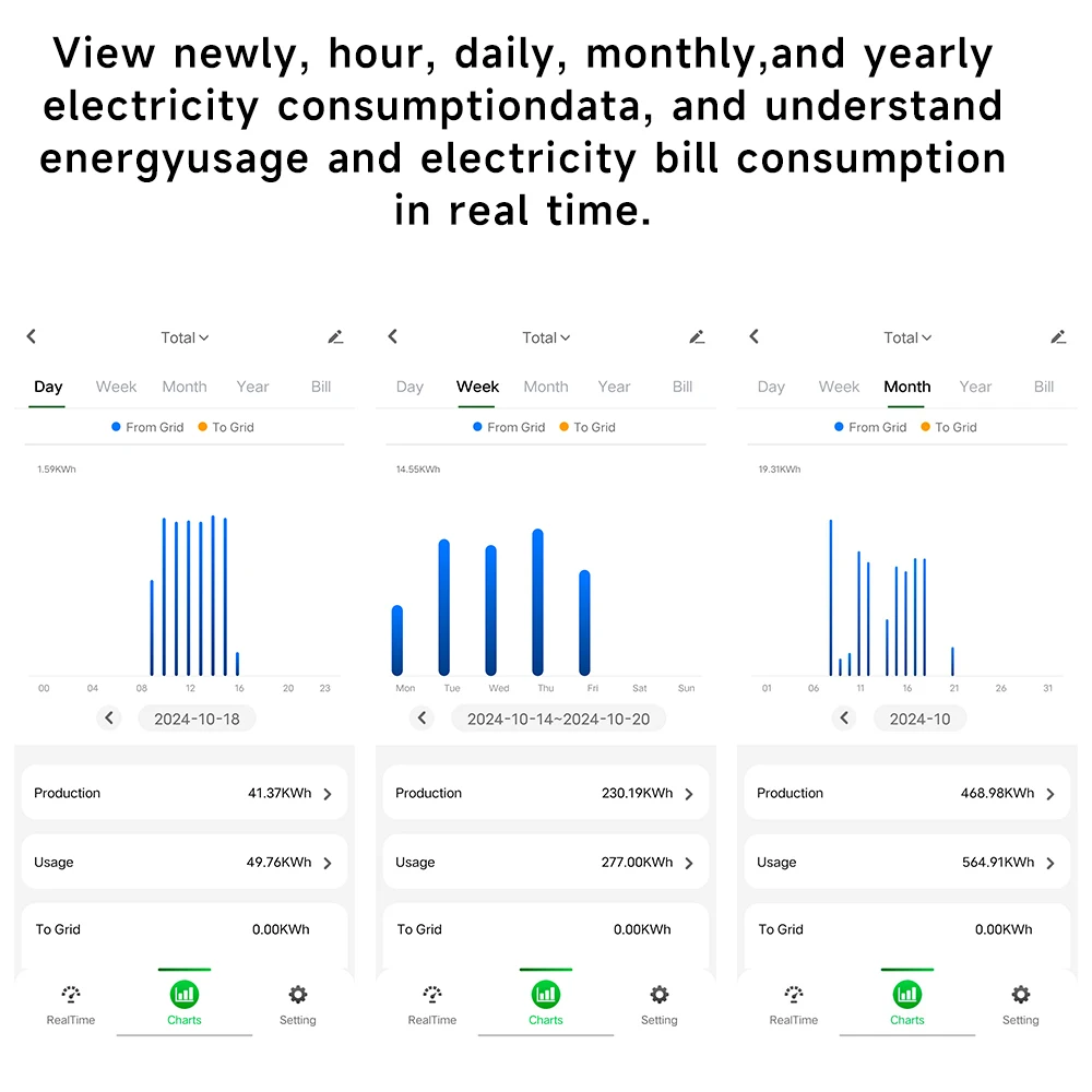 Tuya-Moniteur d'Massage Wifi pour Maison Intelligente, 3 Phases, 4 Fils, avec 16 Tampons, 50A, CTs, Temps Réel, KWH, Compteur d'Électricité, Massage Solaire