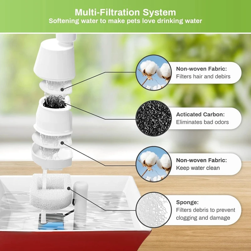 Water Fountain Filters &Foam For Petsafe Ceramic Avalon Butterfly Sedona Cat Fountain Automatic Water Bowl Filters