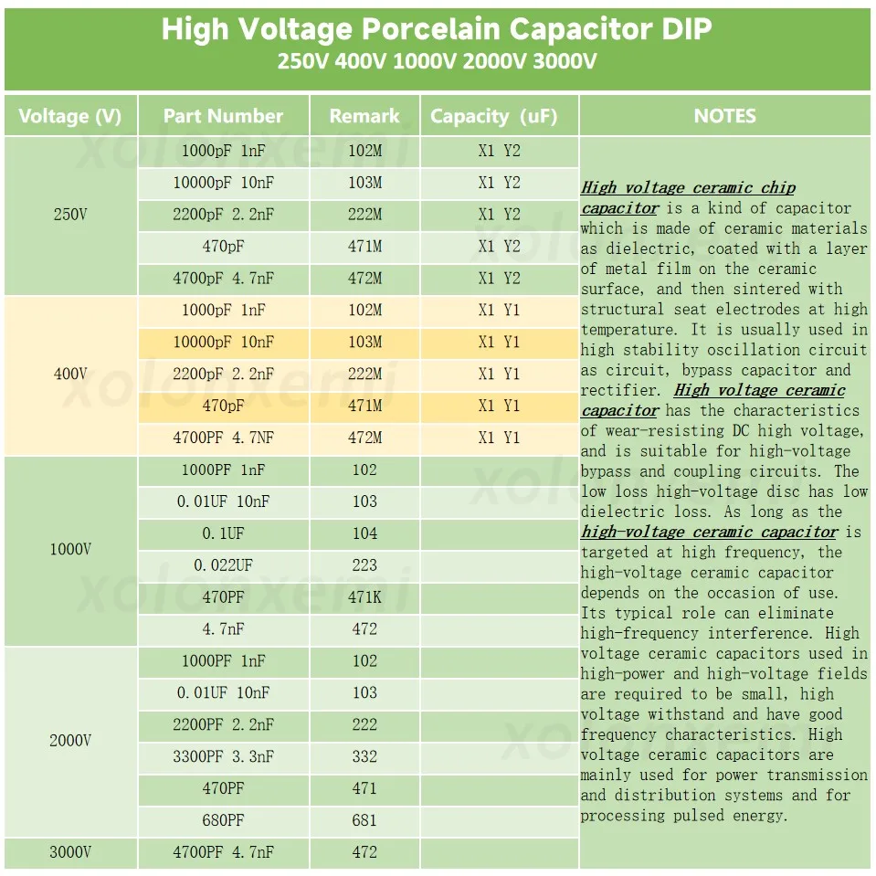 High Voltage Porcelain Capacitor 400V DIP X1 Y1 102M 103M 222M 471M 472M 1000pF 10000pF 2200pF 470pF 4700PF