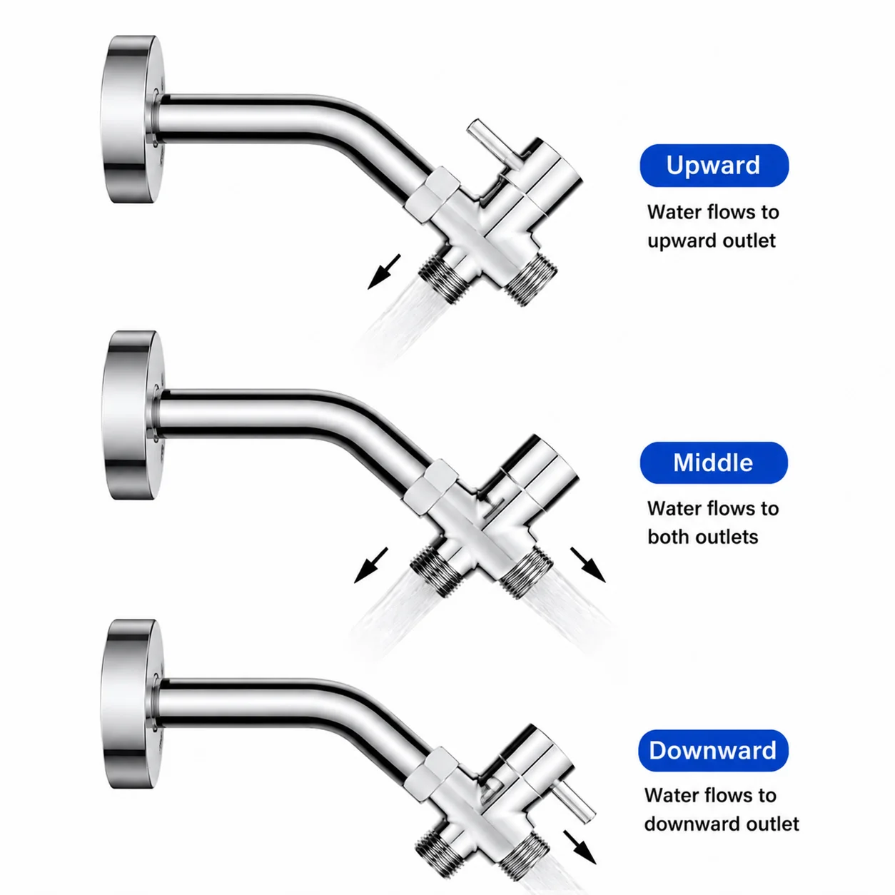 SANIVITAL 3-Way Shower Diverte - Shower Valve Cartridge recension och pris