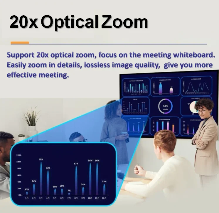 

PTZ-камера 4K, 20-кратный оптический зум с функцией отслеживания искусственного интеллекта для прямой трансляции и видеоконференций, PTZ-камера 4K