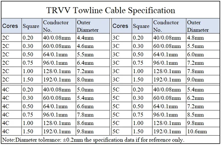 Cavo resistente al calore TRVV 0.2/0.3/0.5/0.75/1/1.5mm mm² cavo multipolare segnale di controllo filo di rame catena portacavi flessibile cavo CNC