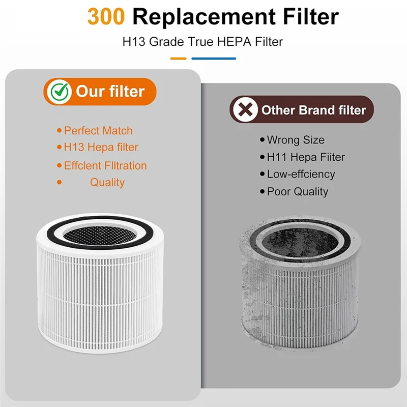 A86I-Очиститель воздуха Core 300 Сменный фильтр Сменный фильтр 3-в-1 Сменный фильтр HEPA Сравните с Core 300-RF, белый