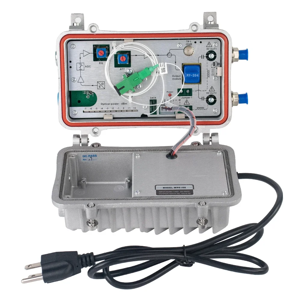 Softel Manufacturer…