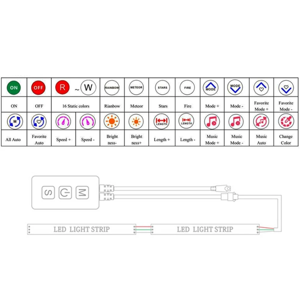 Controlador RGB endereçável com Bluetooth, Smart Music, Fita LED Strip, SP611E, WS2812B, SK6812, WS2811