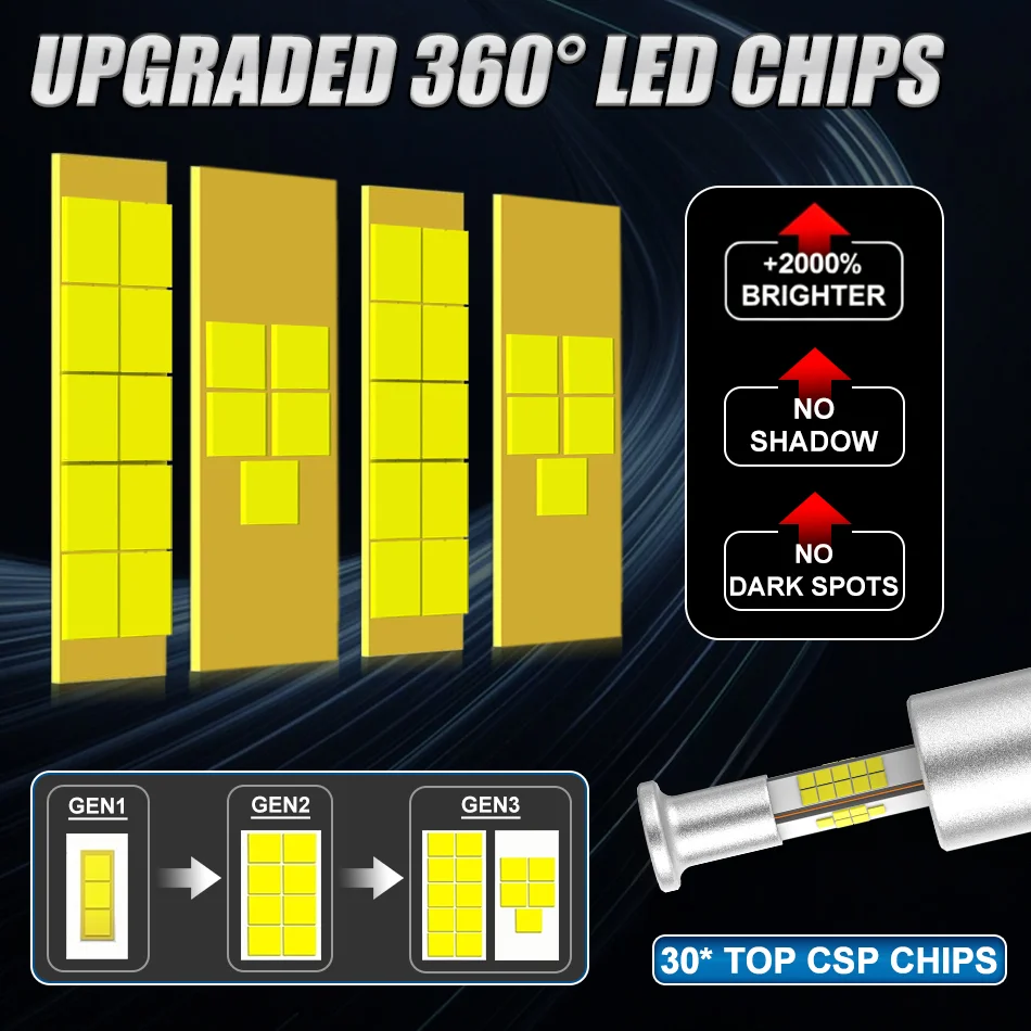 D1S D3S LED Headlight Canbus 6600W 12800000LM D8S D5S Auto Bulbs Four-sided D1R D3R Car Lamp Xenon HID 6000K 12V 24V Plug&Play