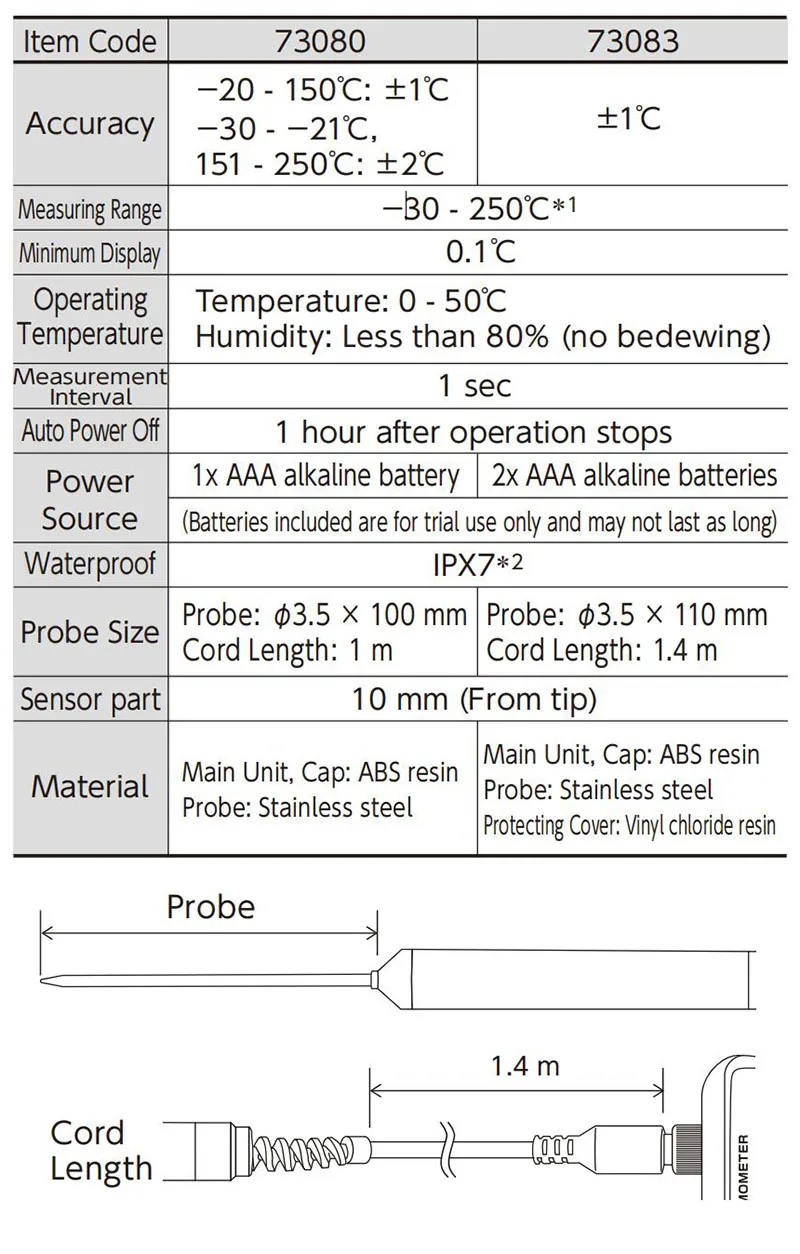 SHINWA High Precision Waterproof Digital Thermometer Gauge 73083 with Remote Probe for Industrial Laboratory Max 250 Centigrade