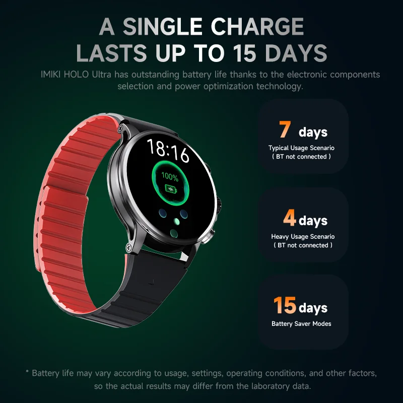 2025IMIKI HOLO ULTRA SmartWatch 1.6 "AMOLED 1000Nits Monitoramento de Saúde IP68 Suporte 100+ Modos Esportivos Presentes de Temporada de Graduação