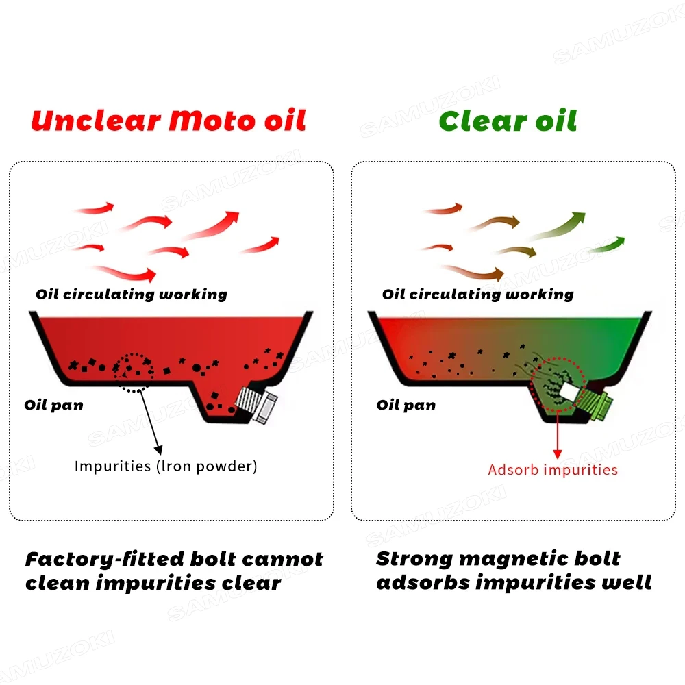 Parafuso de drenagem de óleo para Suzuki, M14x1.25, GSX-S1000F, 2016-2020, GSR250, S, GW250, Inazuma 250, 11-17, GSR400, 06-14, GSR750, 2013-2015
