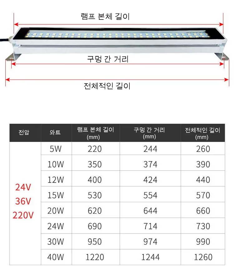 LED Machine Tool Work Lamp Explosion Proof Lamp Cnc Machine Workshop Lights Lathe Equipment Lighting 24V/220V