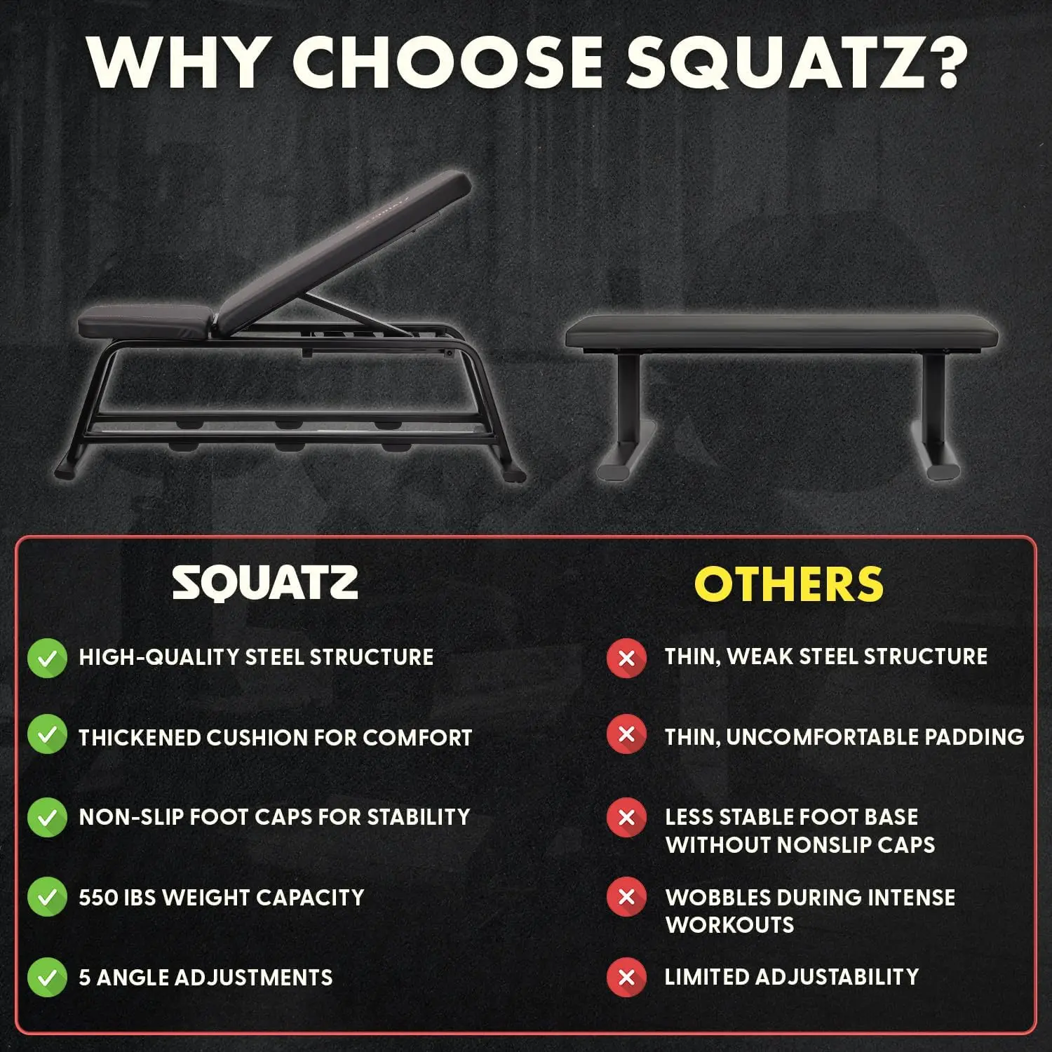 مقعد وزن مسطح قابل للتعديل لتمرين كامل الجسم، ضغط مقعد قابل للطي للمنزل وصالة الألعاب الرياضية وتدريبات القوة المنحدر المستقر Fl