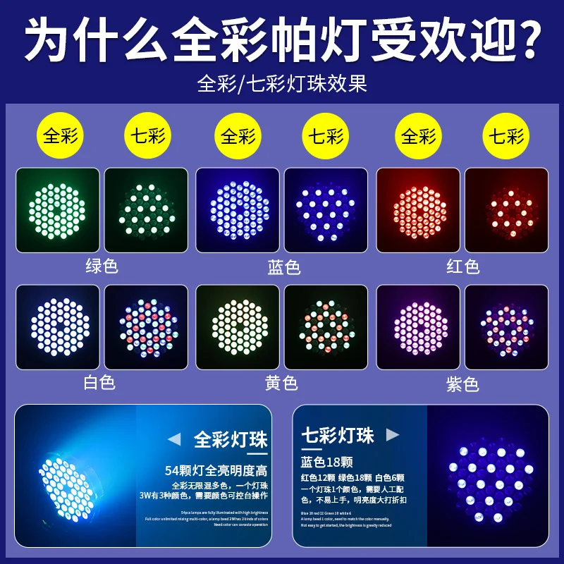

Светодиодный полноцветный прожектор Wenjing Stage Lighting LED Par Light с 54 светодиодами по 3 Вт, для свадеб, баров, танцевальных залов, COB-светильник для поверхностного монтажа