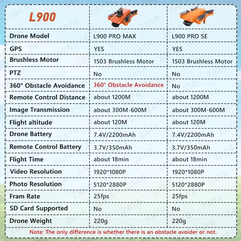 Thumbnail 2 - #29 Best Foldable RC Quadcopters to Buy In 2026