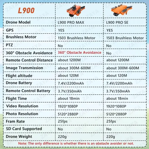 Imagen 2 del producto LYZRC L900 PRO SE MAX GPS Drone 4K cámara Dual profesional sin escobillas 360 evitación de obstáculos 5G WIFI FPV plegable RC Quadcopter