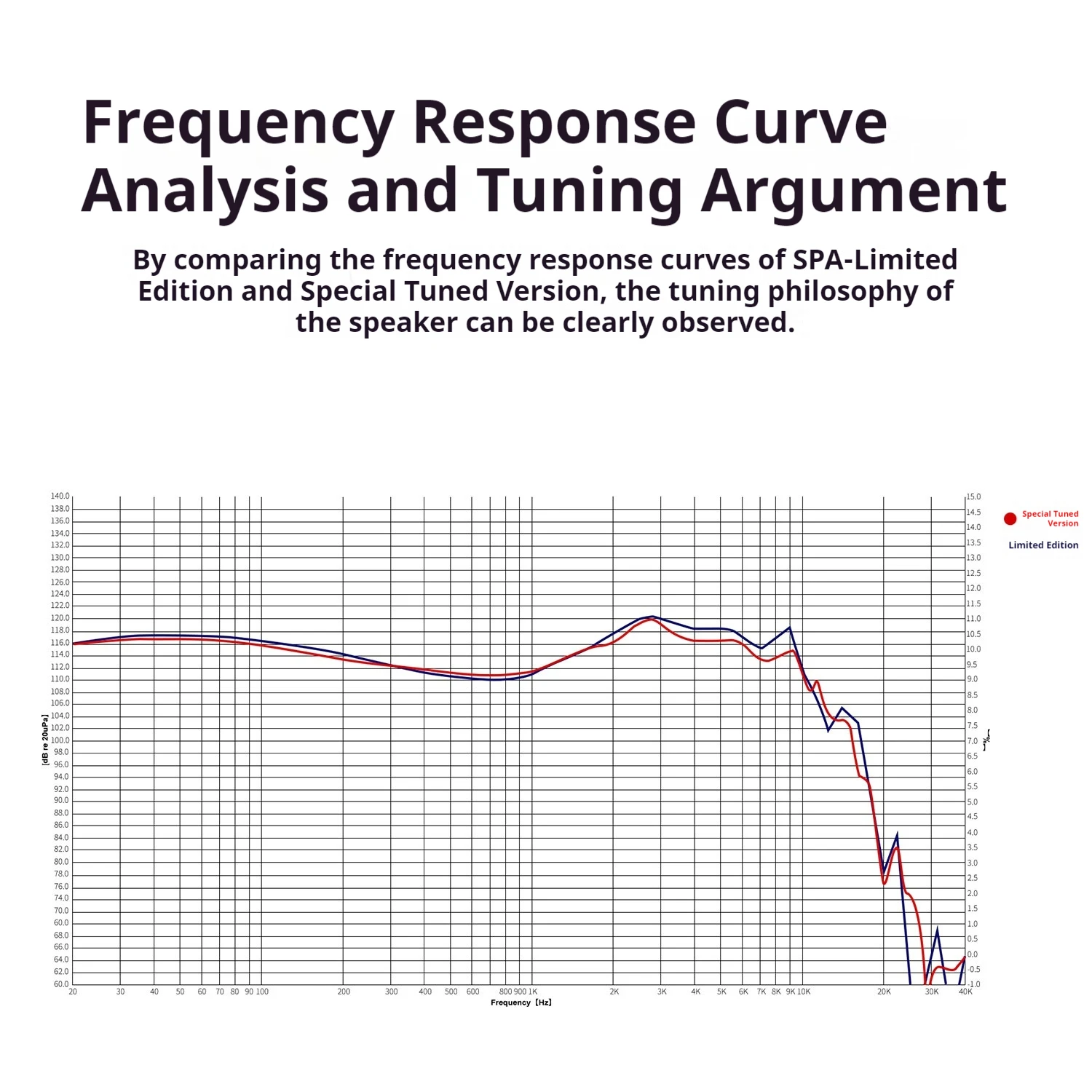 EarAcoustic Audio SPA - إصدار خاص سلكي Hifi عالي الجودة في سماعات الأذن مع علبة ثمانية نغمات ذات علامة تجارية مشتركة