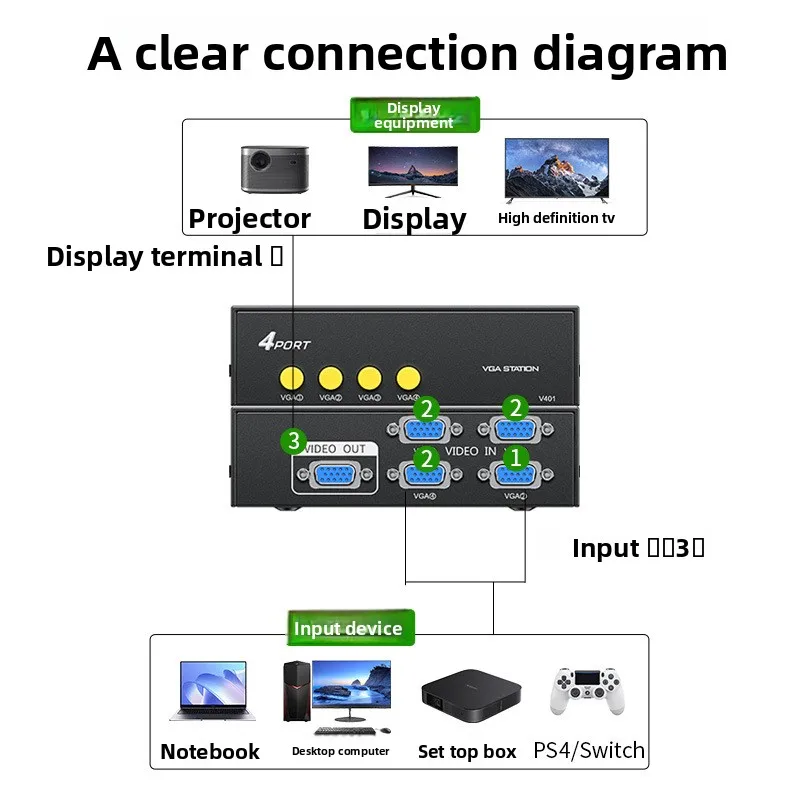 4-in-1 VGA Switch Box, Manual Push Button, Share Monitor with 4 PCs, for Office & Home, Hot Sale