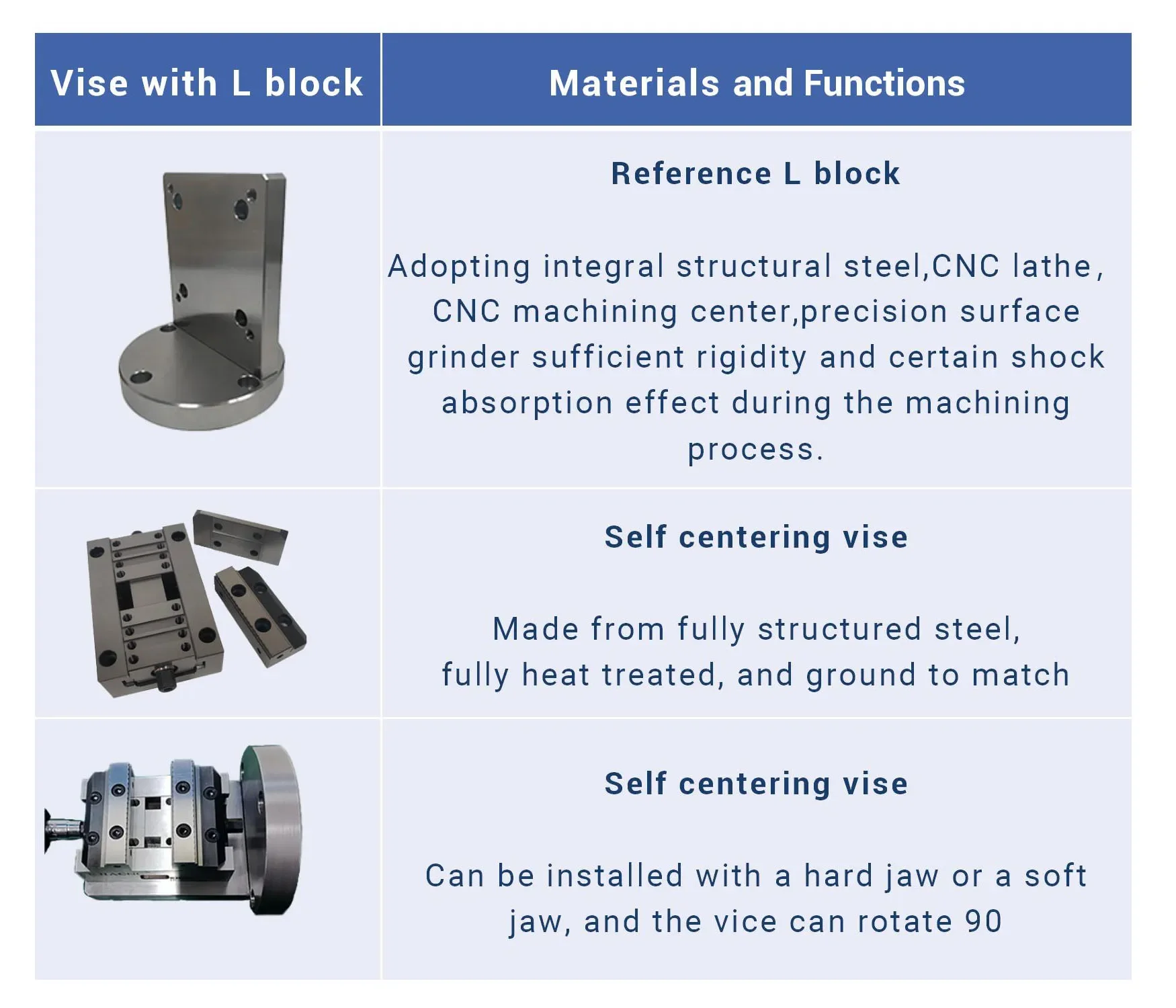2025 KH150-368 Precision Self Centering Vises For Cnc Milling