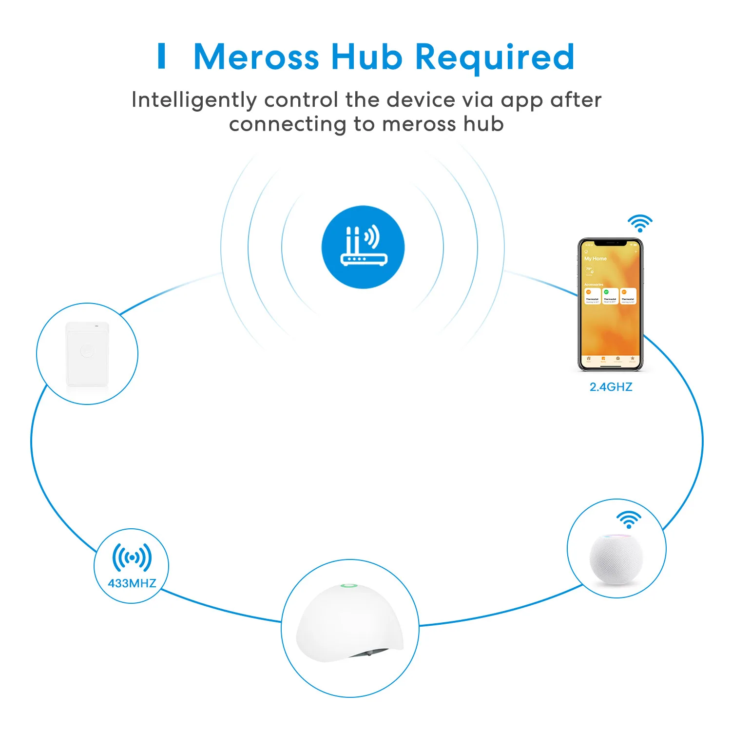 Meross Homekit Smart Wasser lecks ensor Wifi Detektor Hochwasser alarm Sicherheit Home Leak Alarmsystem Unterstützung Alexa Smart things