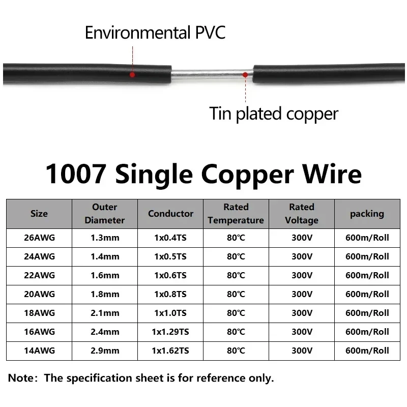 5/10/20M UL1007 Einadriger Kupferdraht 26 24 22 20 18 16 14 AWG PVC-Isolierung Massive verzinnte Beschichtungsleitung Elektrokabelleitung