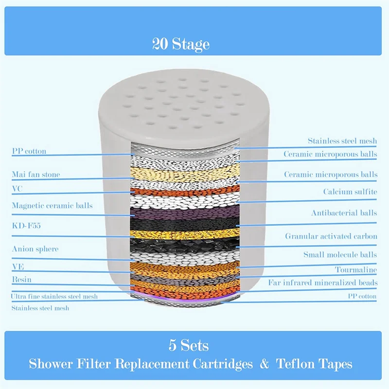 【NEW】5 Pc 20 Stage Shower Head Filter High Output Shower Water Filter For Hard Water (White)