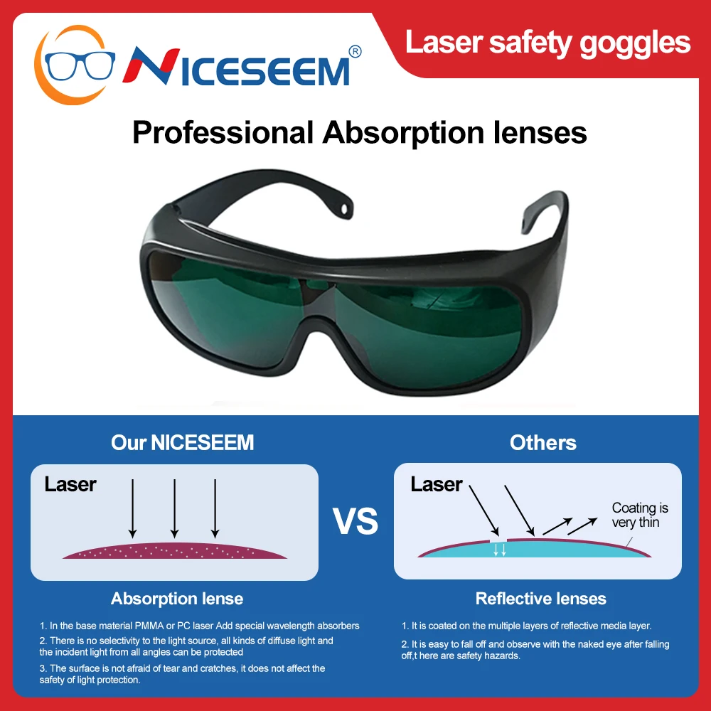 Laser Protective Glasses Industrial Safety Lenses UV IPI IR IPL FPV OD 1064nm 532nm Protector Protection X Ray Radiation Goggles