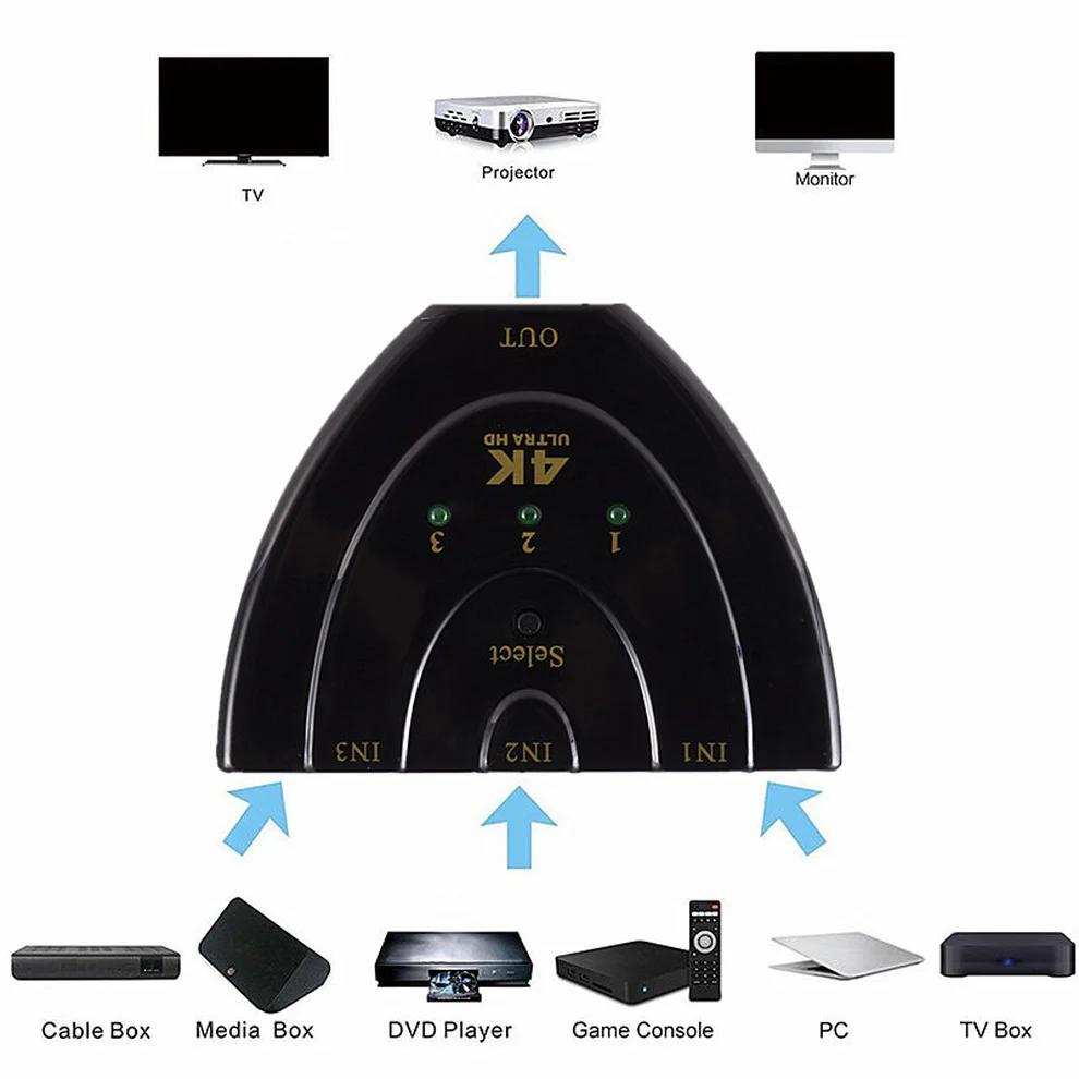 LccKaa 3 Port HDMI-compatible Switch  4K HD 3 in 1 Out Splitter Selector Supports 3D For Laptop TV Box PS3 PS4 DVD HDTV Xbox PC