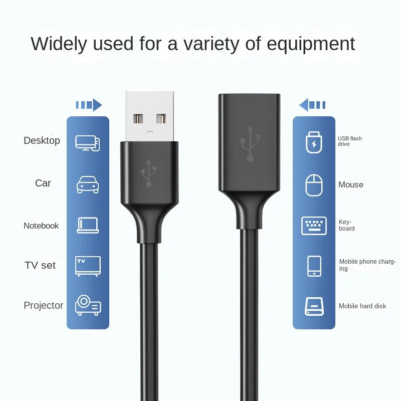 USB Extension Cable For Laptop TV SSD Mobile Hard Disk USB 2.0 Data Cable Male to Female Connector 0.5M/1M/1.5M/2M/3M