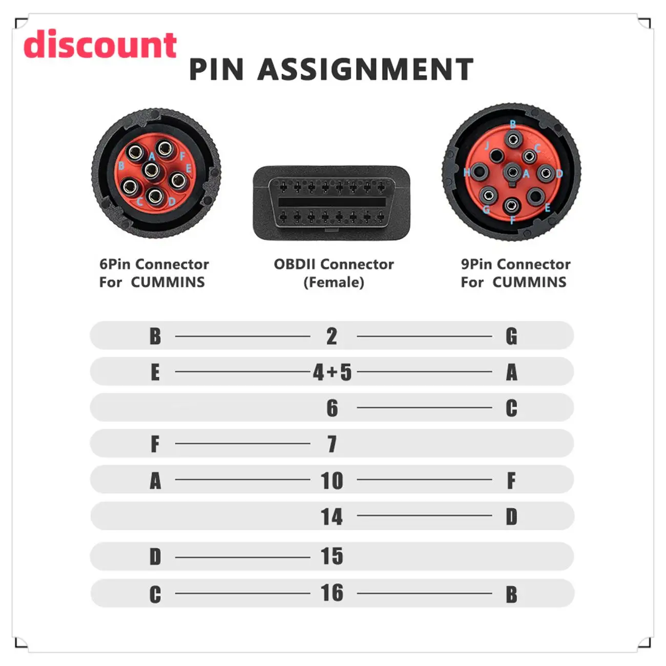 

Отличный автомобильный грузовик Y-кабель OBD OBD2 16Pin «мама» к J1708 6Pin/J1939 9-контактный OBDII Y-кабель диагностический адаптерный кабель