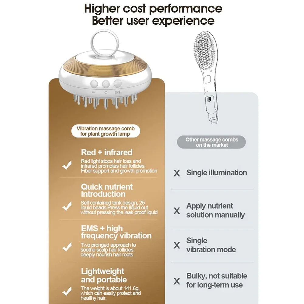 EMS Hair Loss Tratamento Elétrico Scalp Aplicador Pente, Massagem De Vibração A Laser, Regrowth Do Cabelo, Guia Líquido, Novo Design