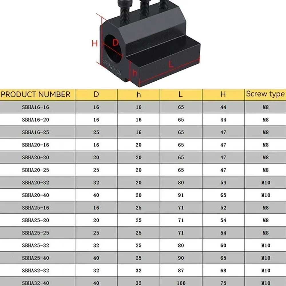 SBHA16-16 SBHA16 20 25 32 D16 D20 Knife Holder Lathe Guide Sleeves Lathe Inner Diameter Auxiliary Tool Mechanical Lathe Sleeve