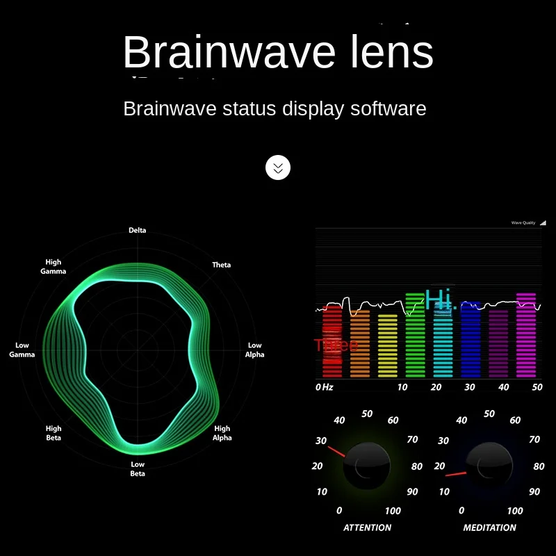 NeuroSky Mind Technology Mind Control Development Customization for Brain Wave Sensor Module Development Kit