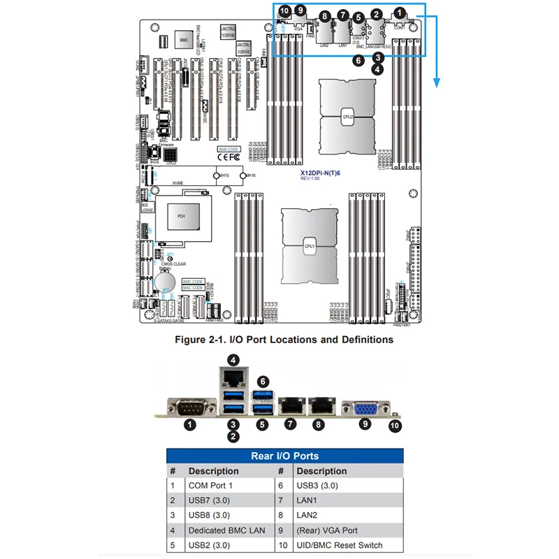 For Supermicro X12DPI-NT6 Dual-way Server Motherboard LGA4189-pin Dual 10 Gigabit Ethernet Port Virtualization AI Computing