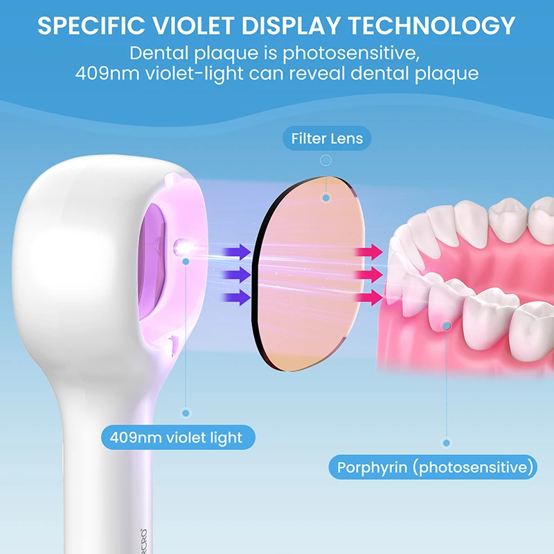 Rilevatore di placca dentale Rilevatore di stato della pulizia dentale Lampada Display istantaneo Calcolo dei denti Dischiare la correzione dell'abitudine di spazzolatura