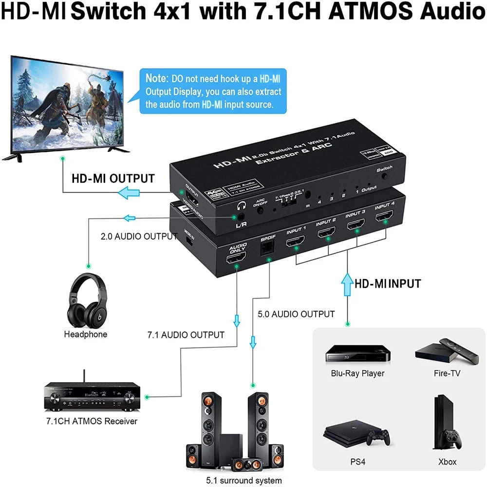 HDMI Audio Extractor 4K HD-MI SPDIF Converter 5.1 HDMI to HDMI to RCA Splitter Optic TOSLINK Switch Digital 7.1 HDMI Adapter