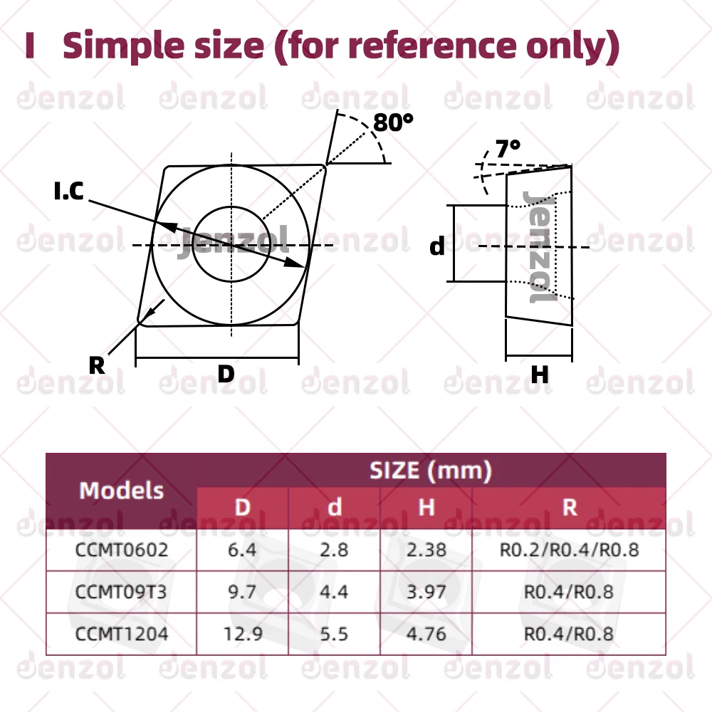 Thumbnail 4 - #42 Latest Lathes Offers